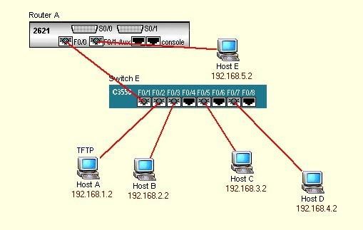 電話交換機怎么設置？